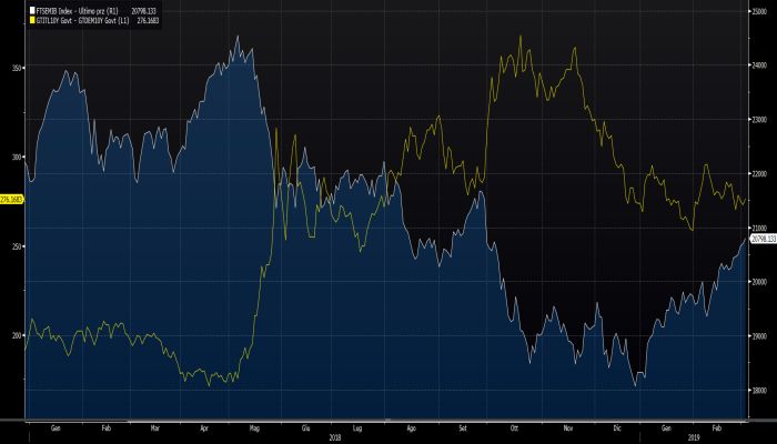 Piazza Affari ad un anno dalle elezioni non c e fiducia sul rally del FTSE Mib