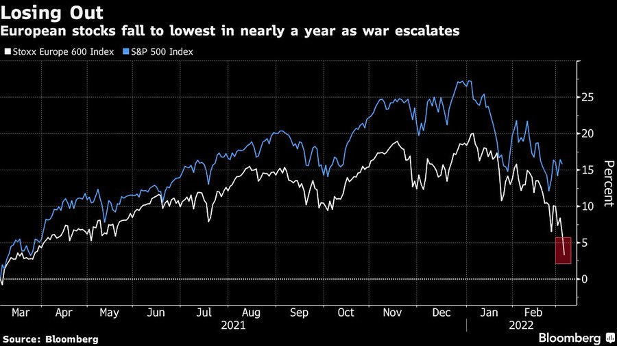 Correlazione dei corsi fra Stoxx 600 e Standard&Poor's 500