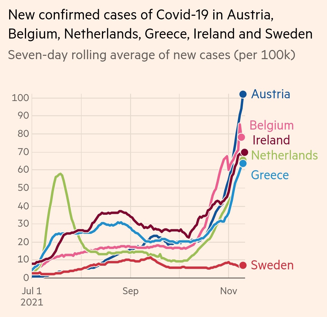 Trend di nuovi contagi in Austria. Belgio, Grecia, Irlanda, Olanda e Svezia