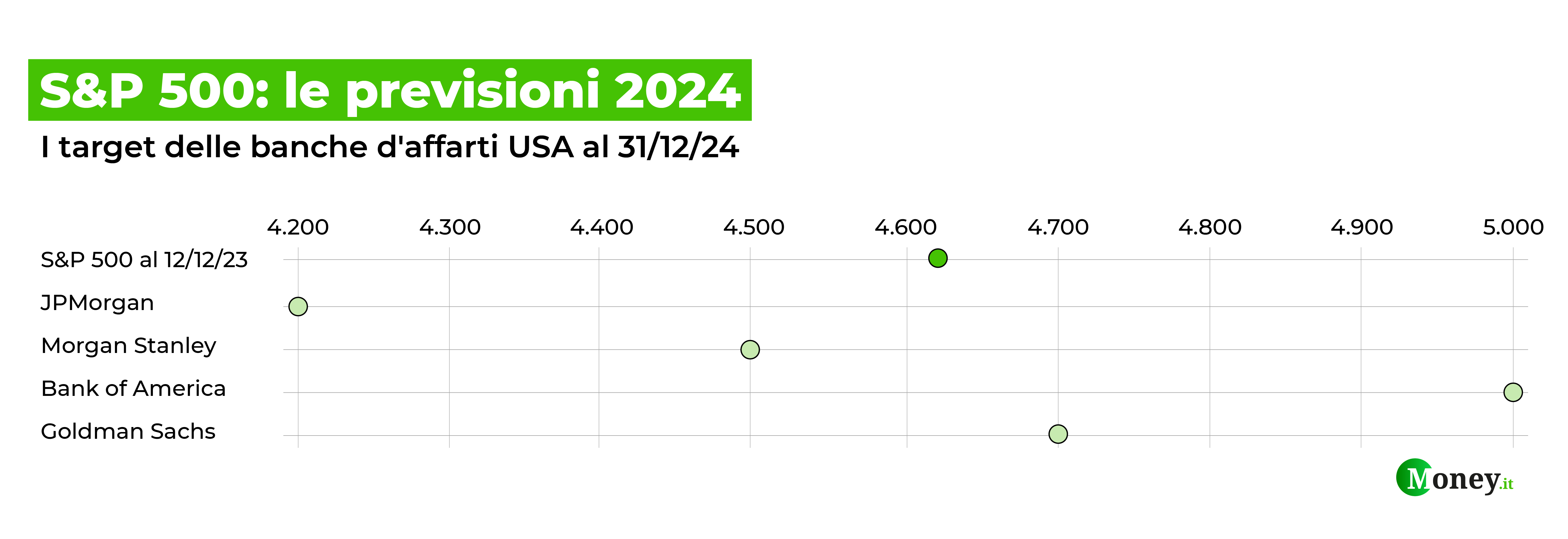 I target delle banche d'affari Usa 2024