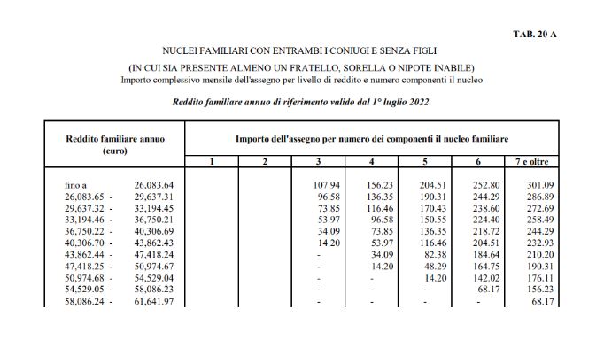 TAB. 20 A
