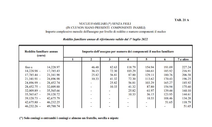 TAB. 21 A