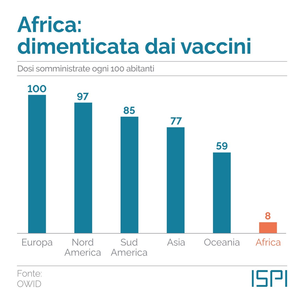 Distribuzione vaccini mondo Distribuzione vaccini mondo