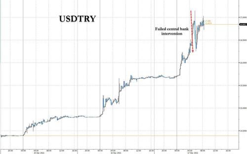 Evoluzione del cambio lira turca/dollaro Usa