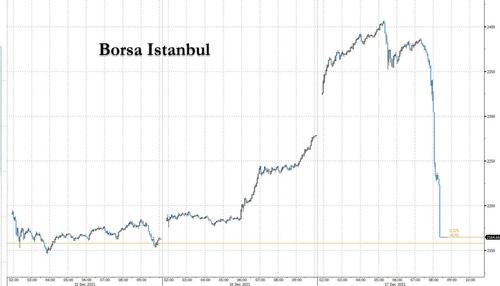 Andamento intraday dell'indice Bist30 della Borsa turca