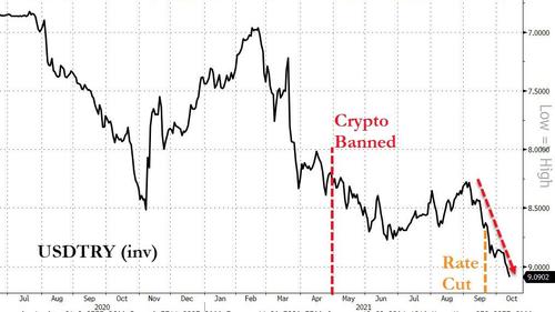 Andamento del tasso di cambio lira turca-dollaro Usa