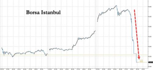 Andamento intraday dell'indice Bist30 alla ripresa delle contrattazioni