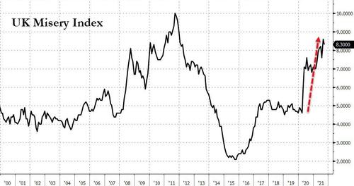 Andamento del Misery Index nel Regno Unito Andamento del Misery Index nel Regno Unito