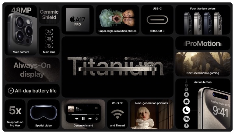 iPhone 15 Pro, le caratteristiche