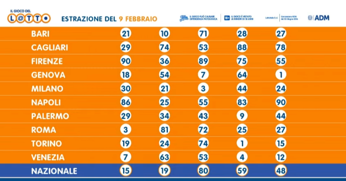 Lotto 9 febbraio