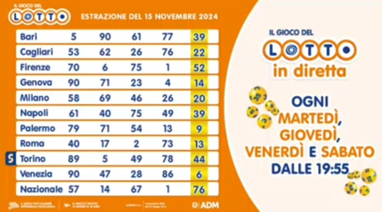 Numeri estratti Lotto