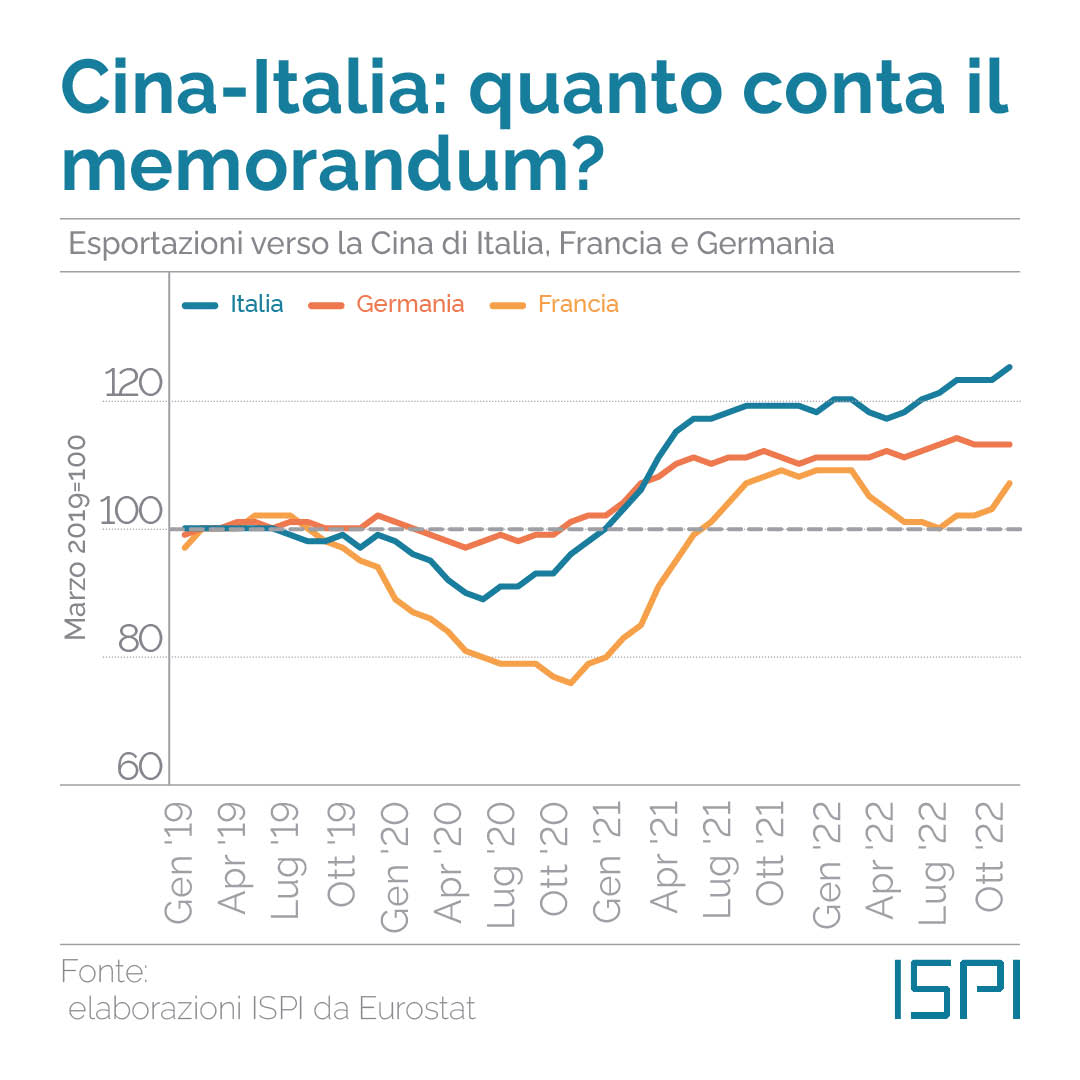 Esportazioni cinesi in Francia, Germania, Italia