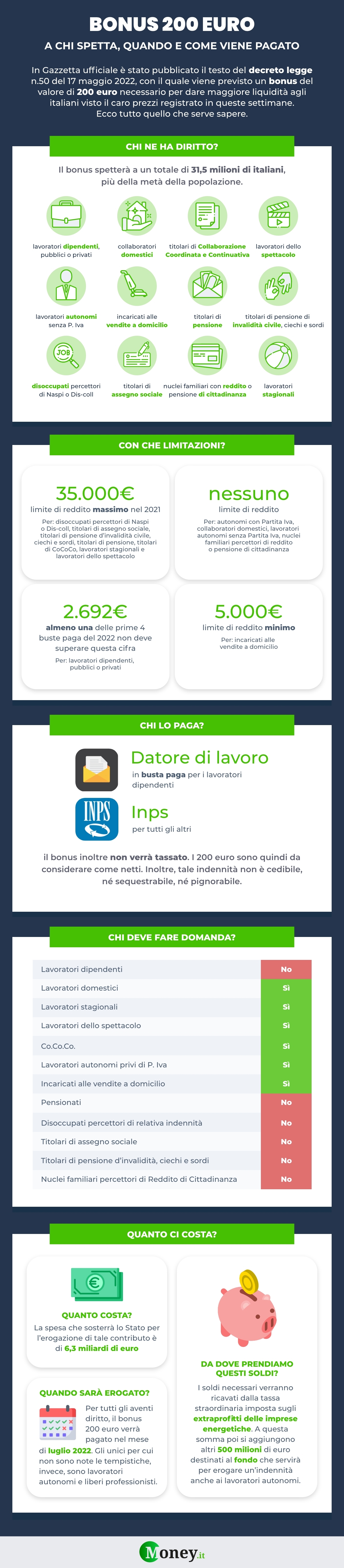 Infografica bonus 200 euro