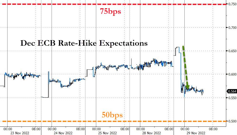 Andamento della prezzatura futures di aspettativa sui tassi Bce