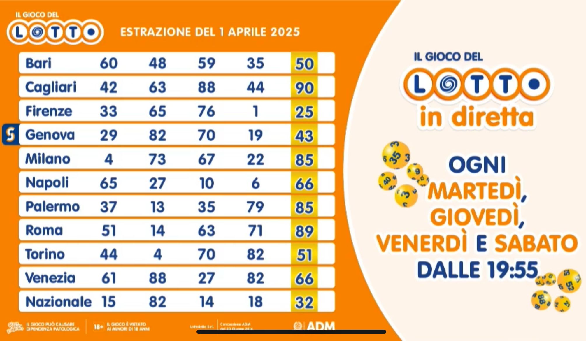 Estrazione del Lotto martedì 1 aprile