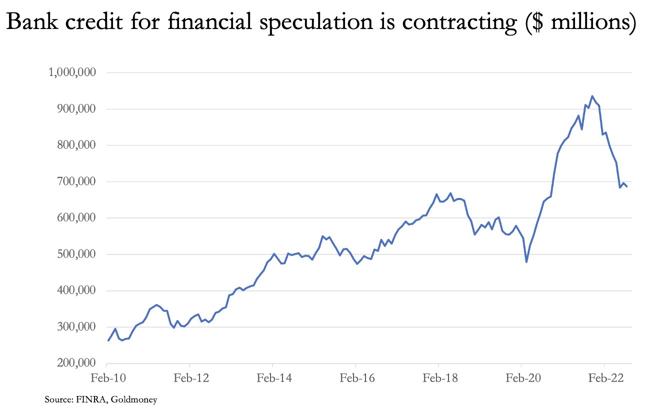 Controvalore dei flussi di credito bancario destinati alla speculazione su assets