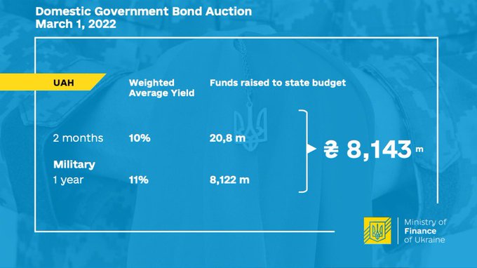 Schema riassuntivo del risultato dell'emissione di «war bond» ucraino