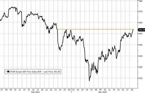 Andamento dell'indice benchmark europeo Stoxx 600