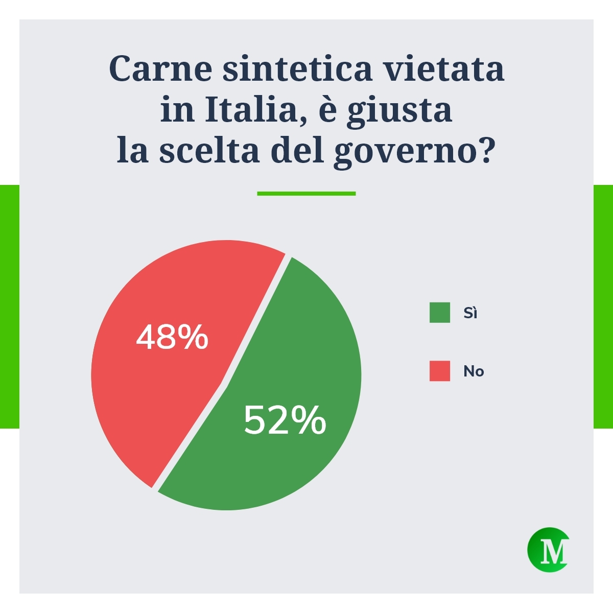 Carne sintetica vietata in Italia