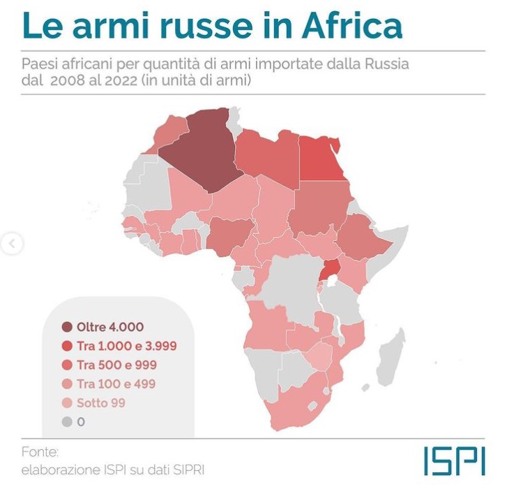 Armi russe in Africa