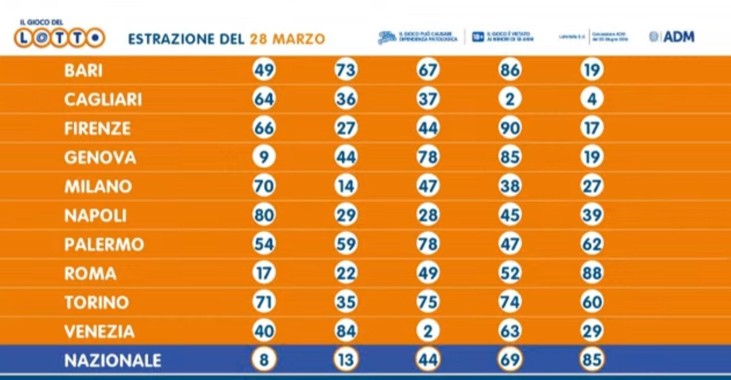 Il concorso del 28 marzo