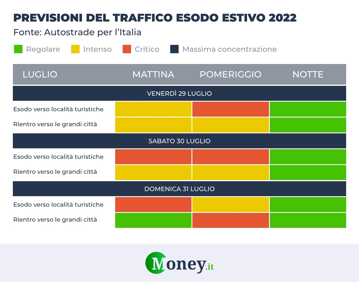 Calendario traffico