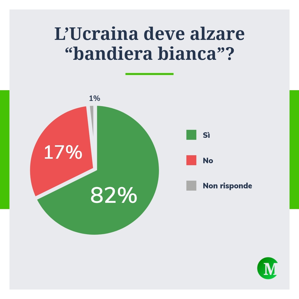 Ucraina e la “bandiera bianca”