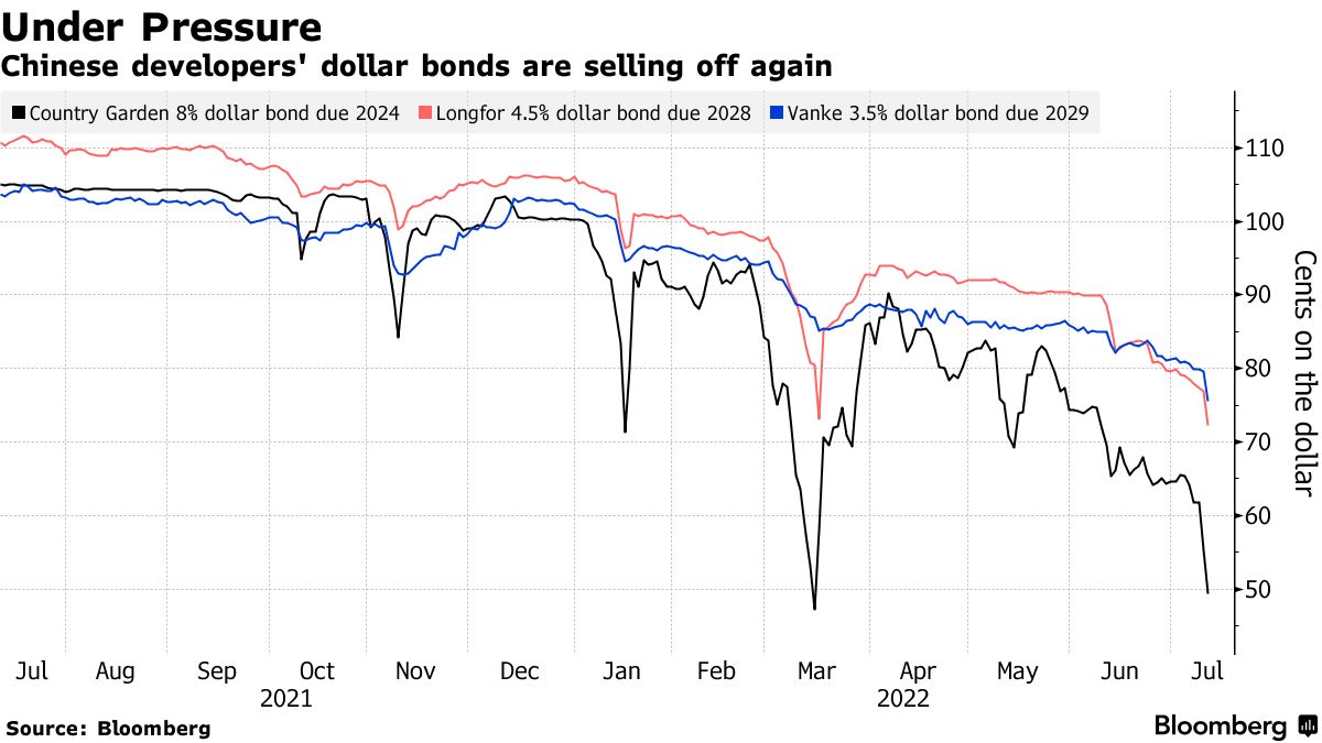 Andamento dei bond benchmark dei principali costruttori cinesi