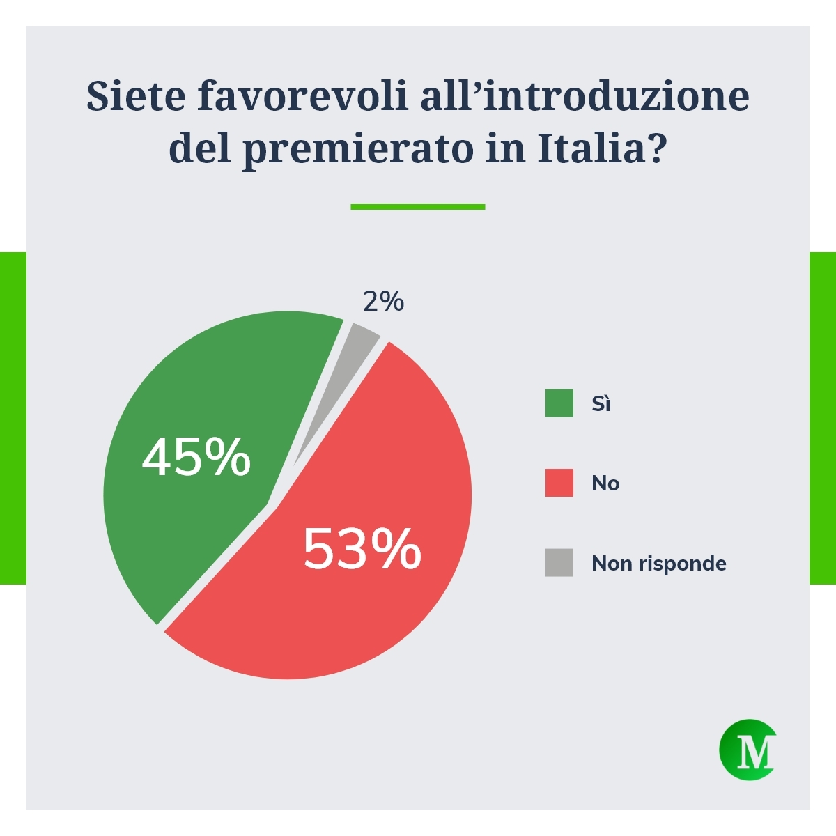 Riforma del premierato