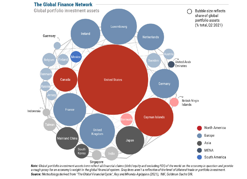 Percentuale per area geografica del global asset portfolio di investimento