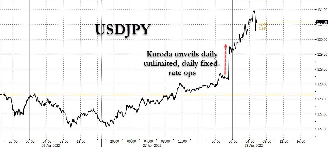 Andamento del cross valutario yen/dollaro Usa