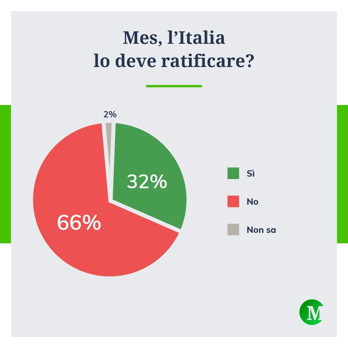 L'Italia deve ratificare il Mes?
