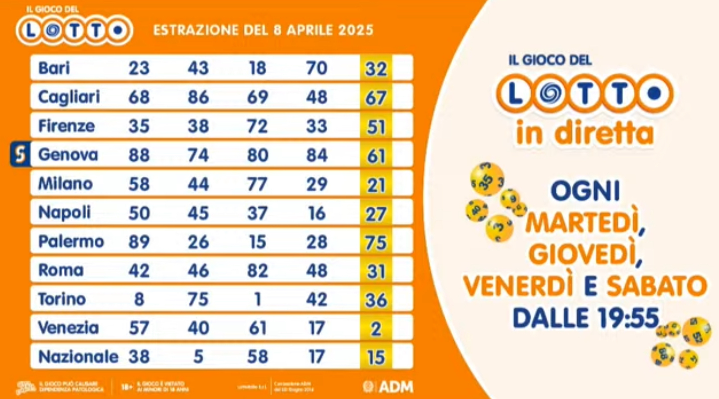 I numeri estratti