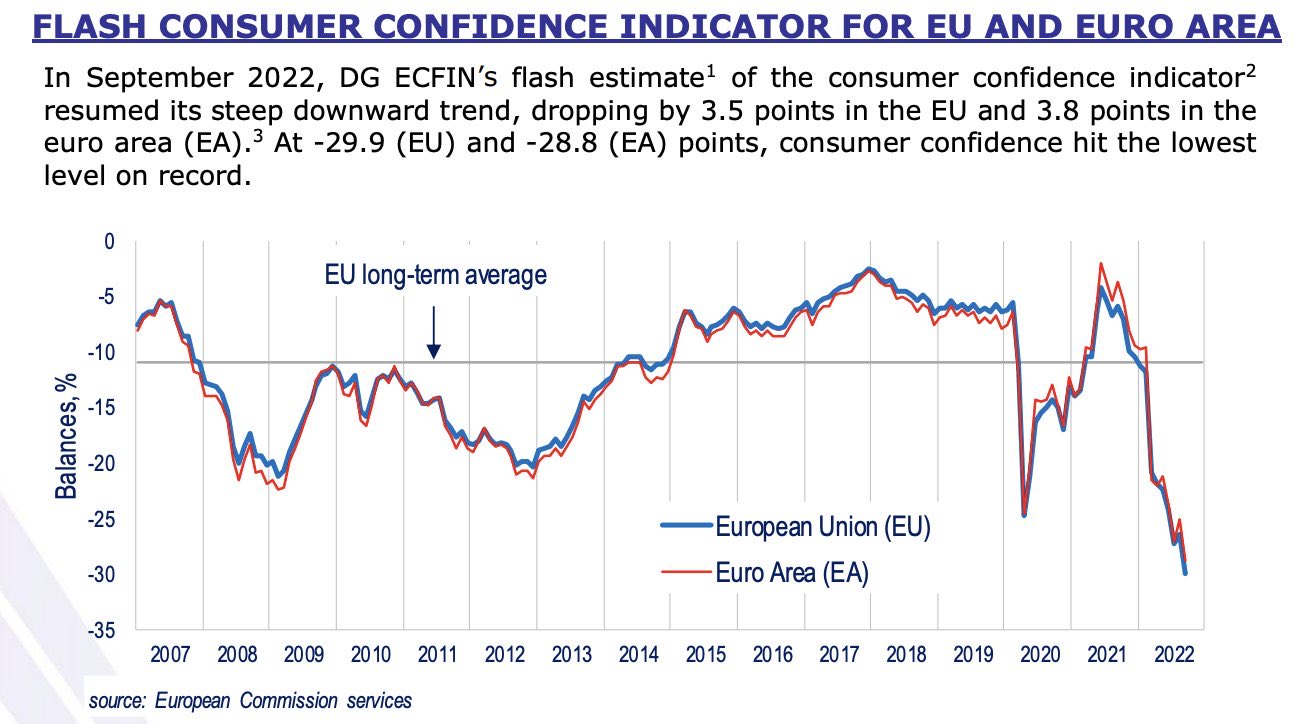 Stima flash del sentiment dei consumatori di Ue ed eurozona di settembre