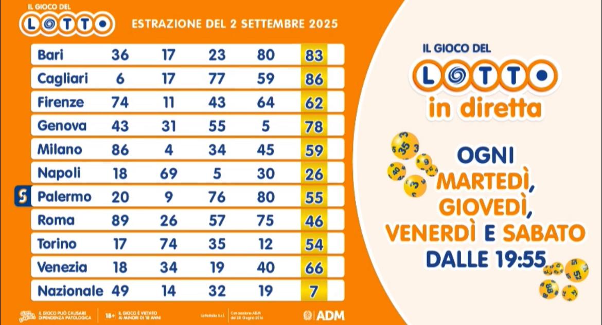 Estrazione del Lotto martedì 2 settembre