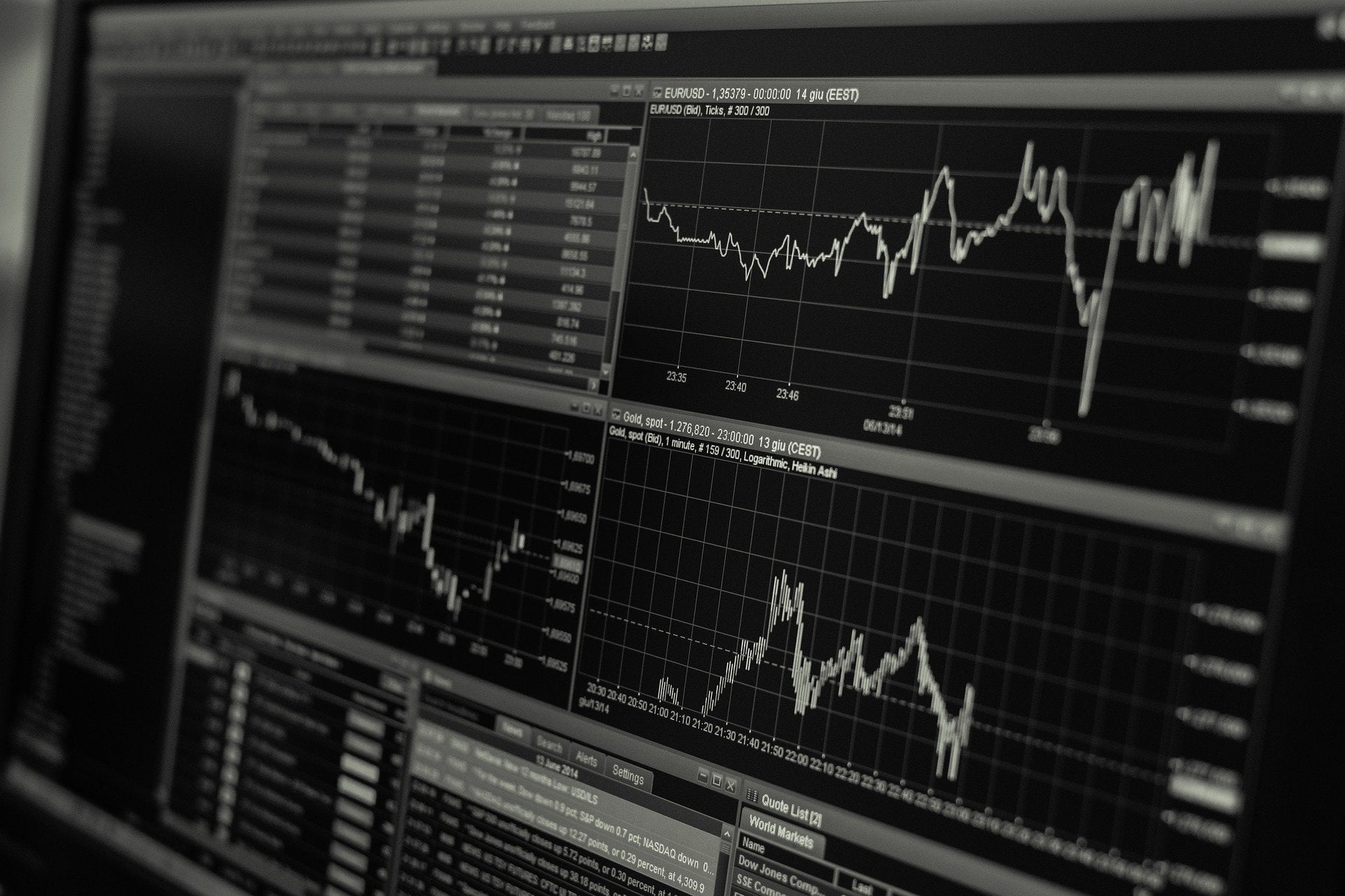 FTSE MIB, DAX e S&P 500 sui massimi. Le onde di Elliott lanciano un segnale da non ignorare