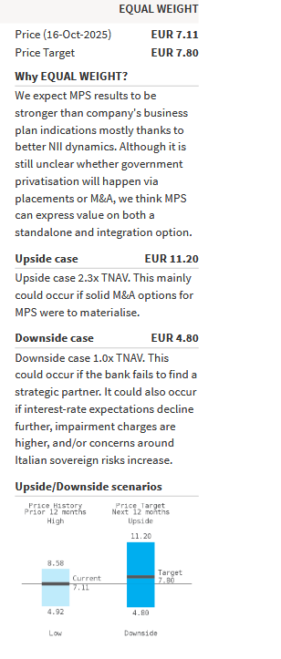 La view e il target price sulle azioni di MPS-Monte dei Paschi di Siena di Barclays