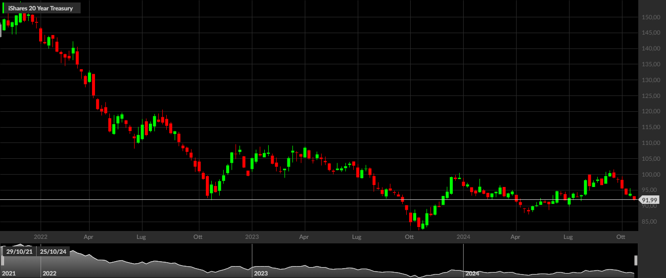 TLT, 1W