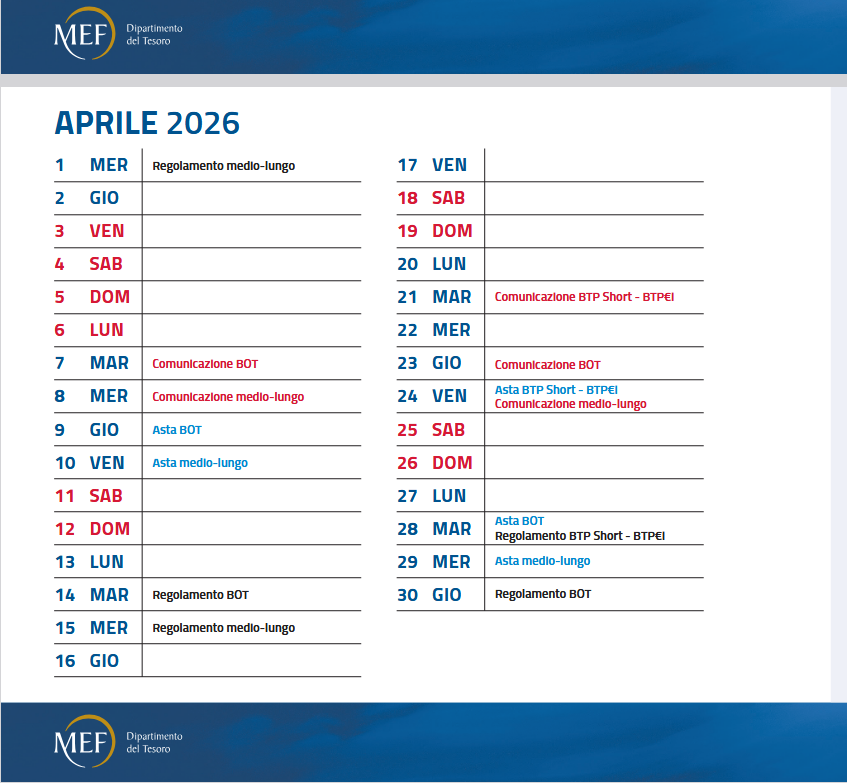 Il calendario dei Titoli di Stato che saranno emessi nel mese di aprile
