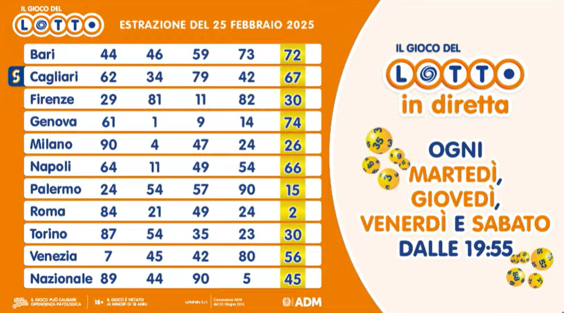 I numeri del Lotto