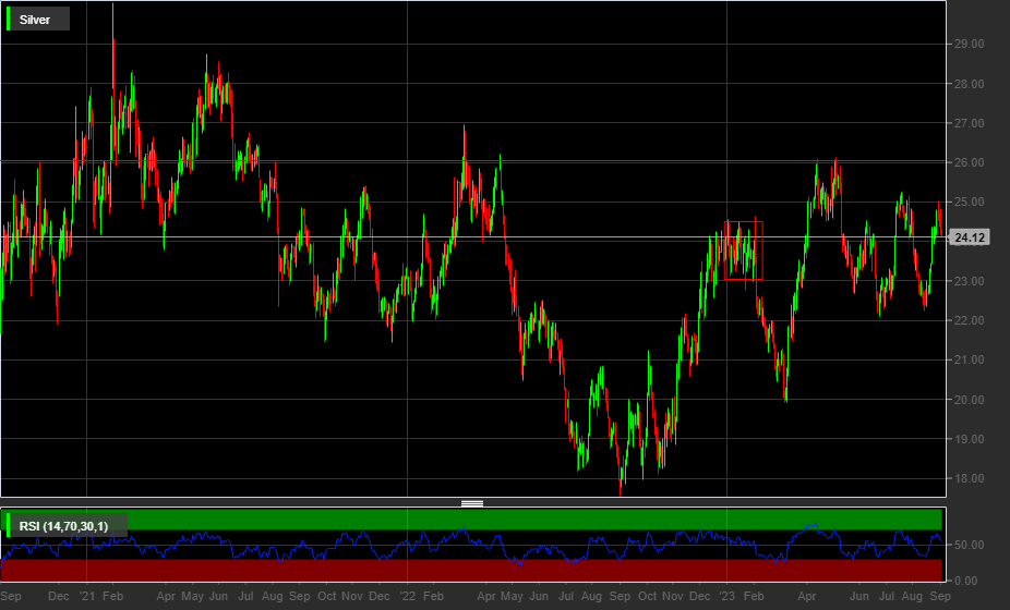 SILVER, 1D