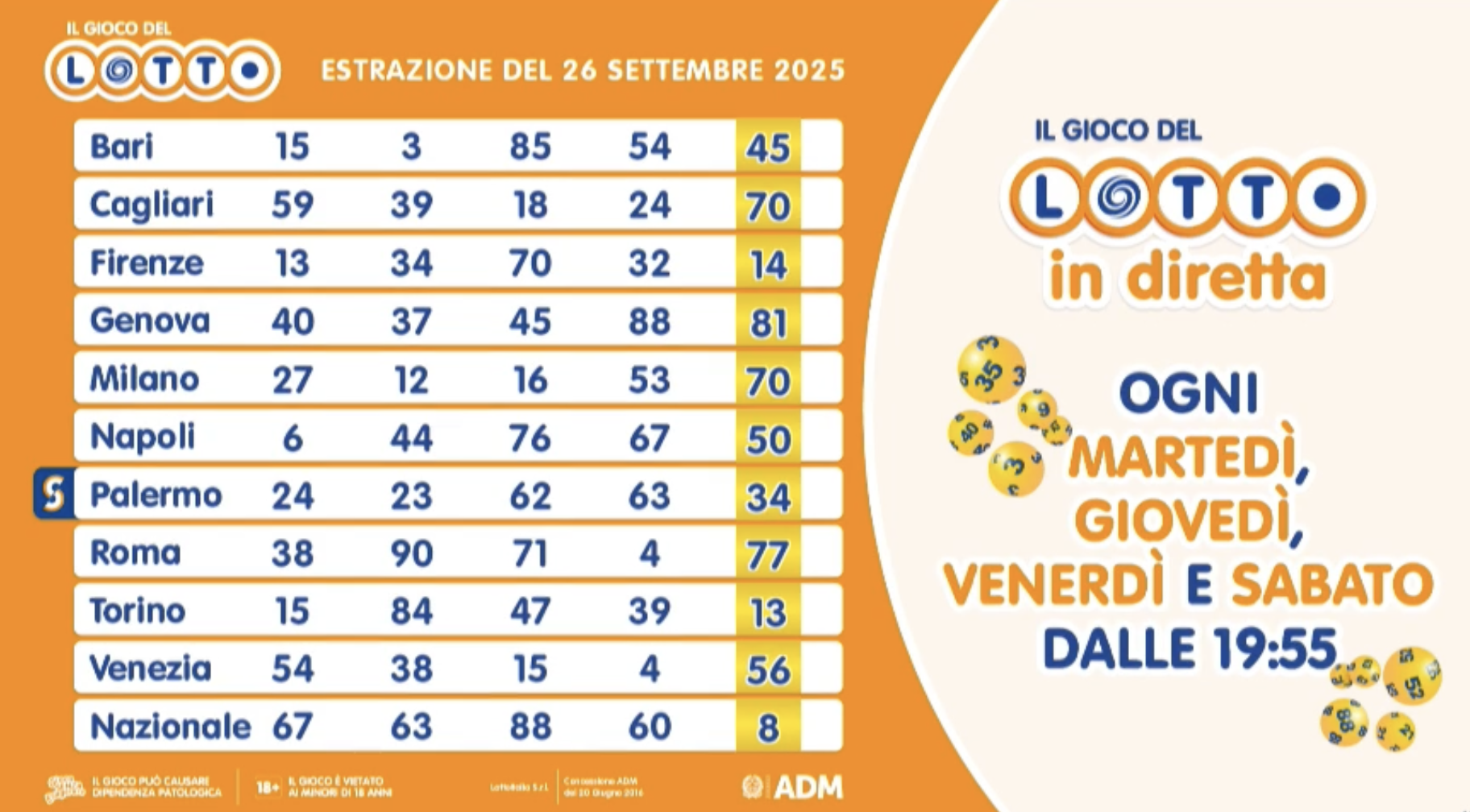 Estrazione del Lotto venerdì 26 settembre