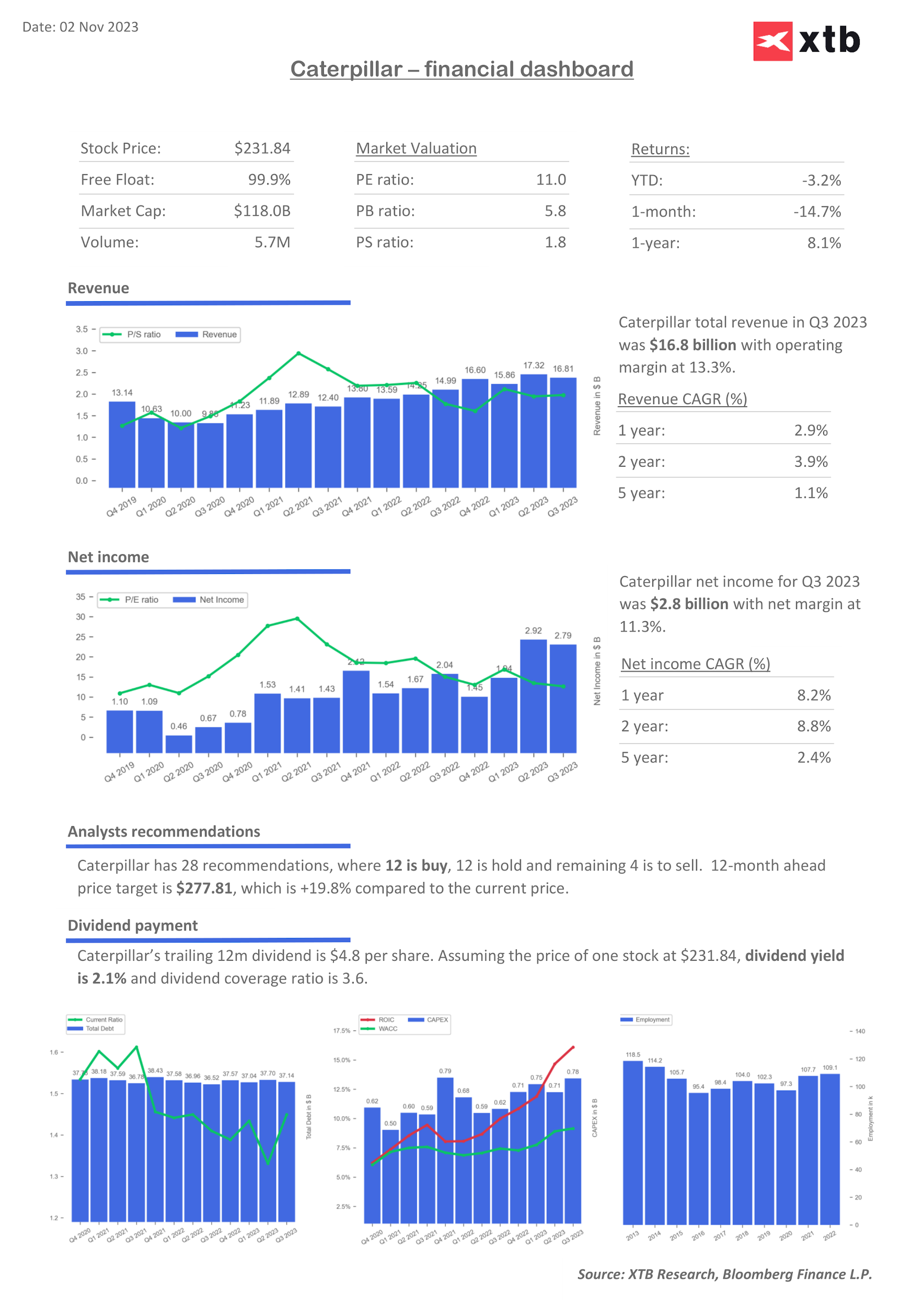 Panoramica finanziaria per Caterpillar