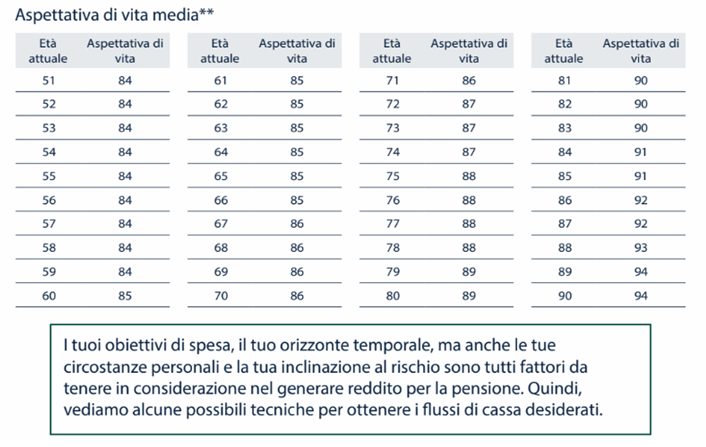 Fonte: Istituto Nazionale di Statistica (ISTAT)