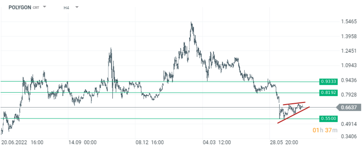 Grafico H4, fonte xSation 5