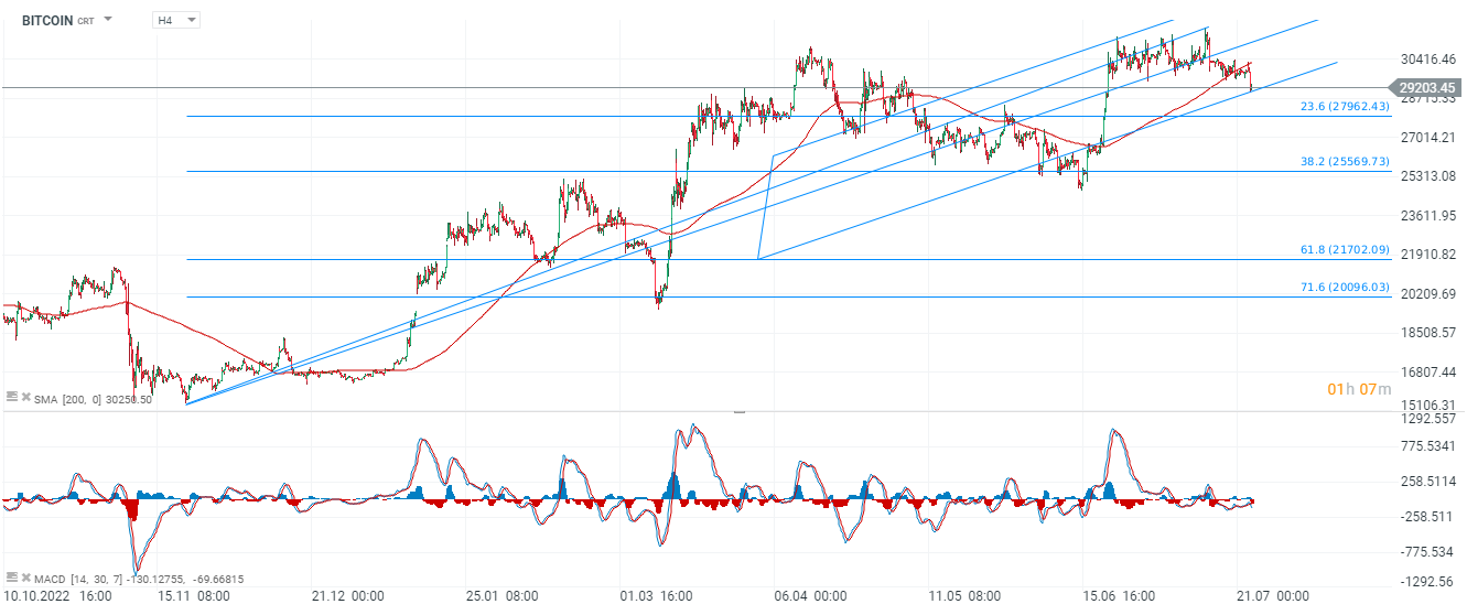 Grafico Bitcoin