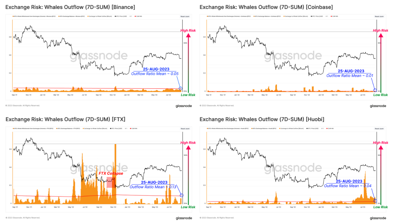 Indicatore on-chain BTC