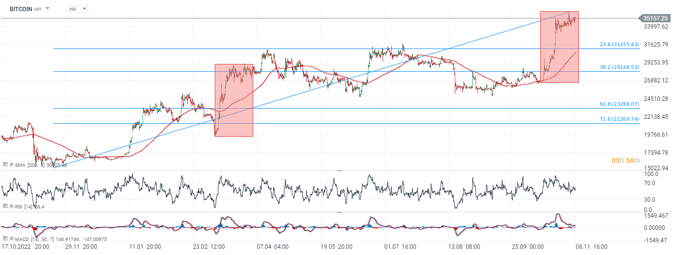 Grafico Bitcoin