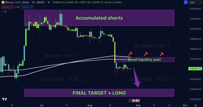 Previsioni Bitcoin del Doctor Profit