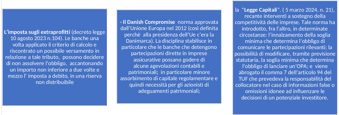 Processo di concentrazione
